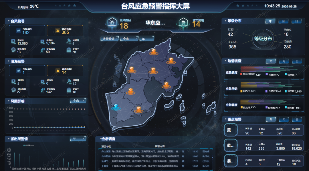 三分钟在Work Buddy上手搓了沙德尔台风轨迹图（附提示词）