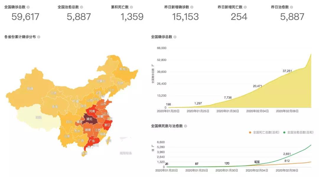 16张图看懂疫情发展趋势，疫情防控依然不可松懈