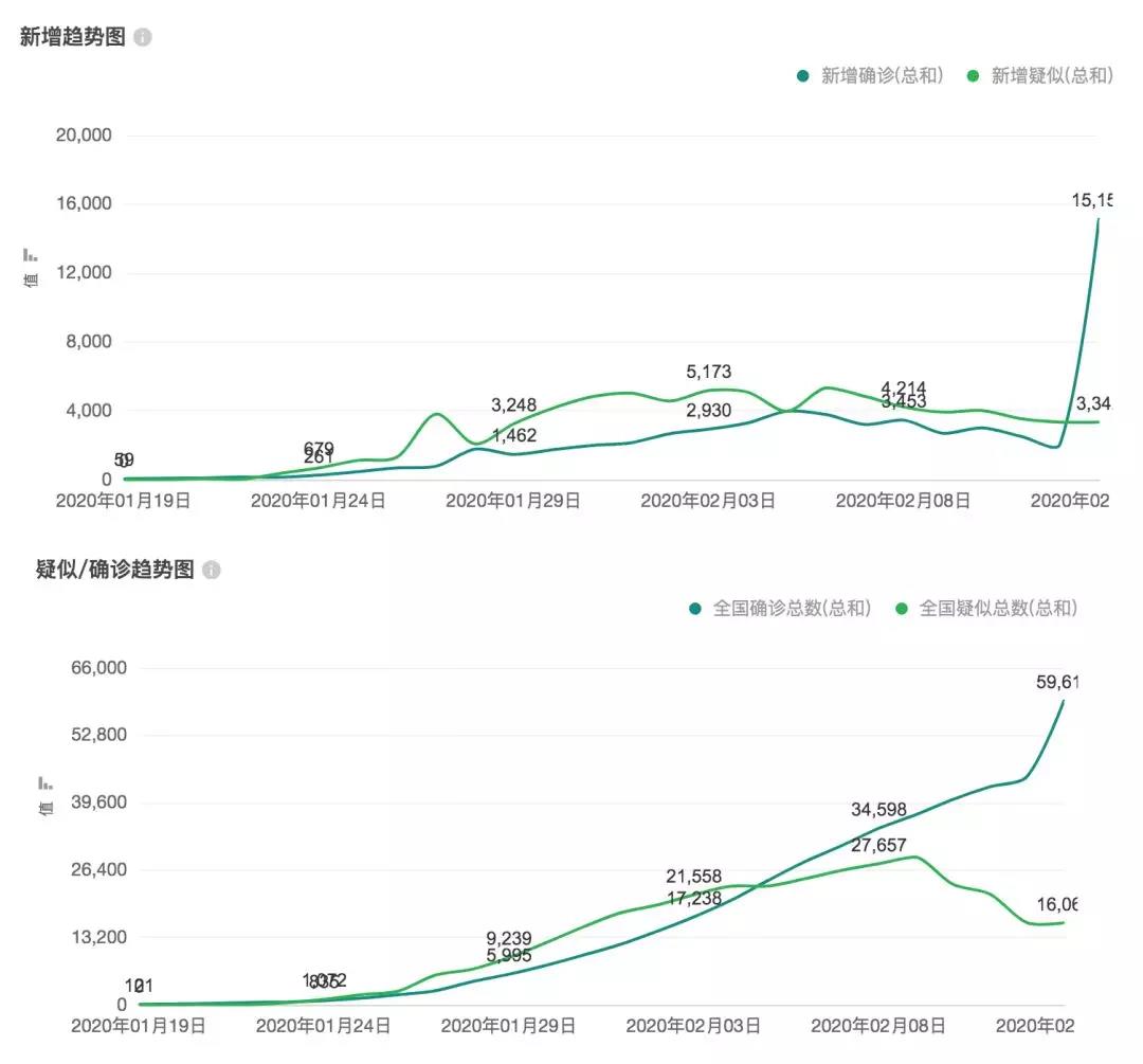 16张图看懂疫情发展趋势，疫情防控依然不可松懈