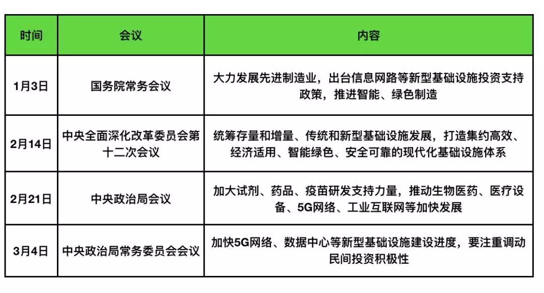 被大家热议的“新基建”包含哪些内容，政府和企业又该如何积极投身其中？
