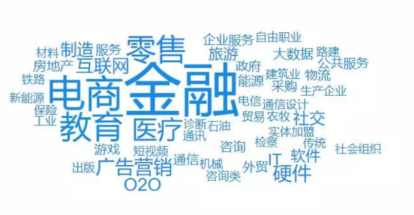 推荐您一款——专业的敏捷BI报表分析工具