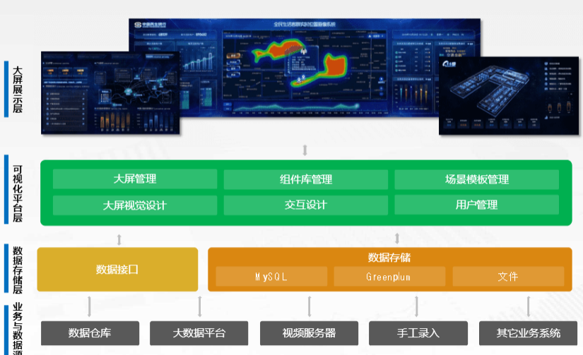 给您介绍一款好用的数据可视化大屏展示工具
