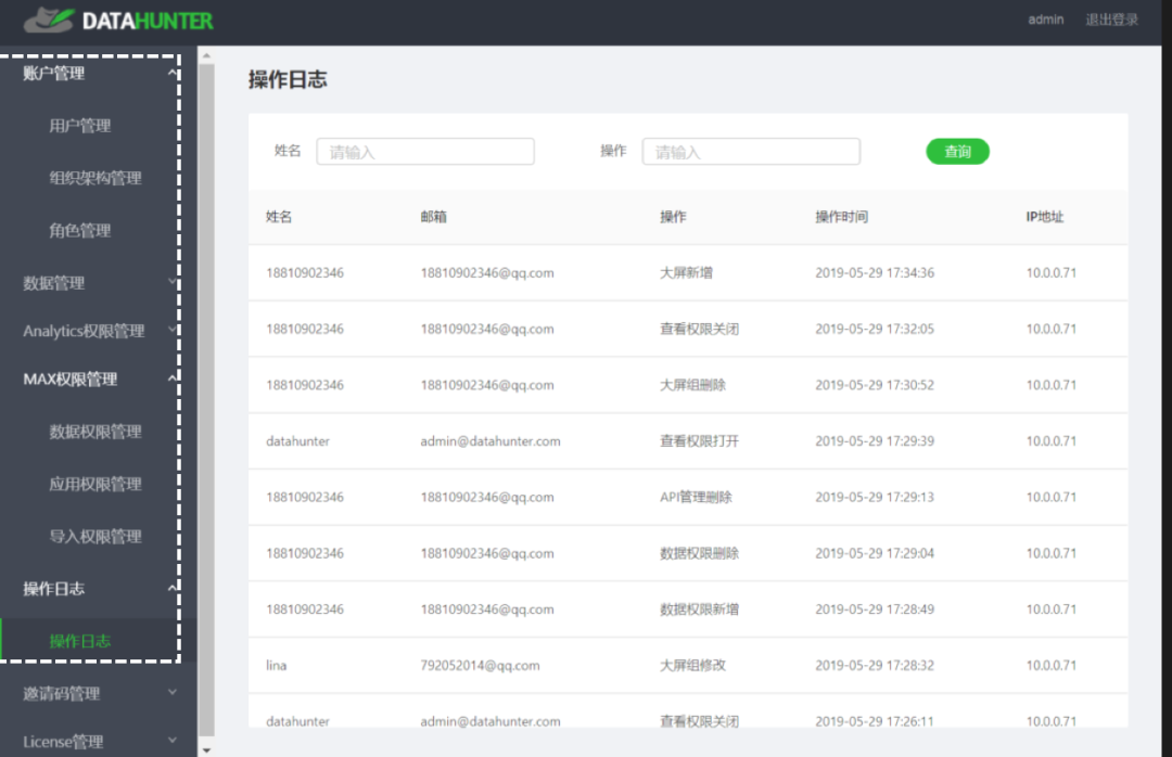 用上这款数据可视化大屏工具 Data MAX,让你的企业经营管理更高效