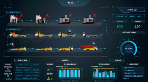 DataHunter助力三一重工打造中国工业物联网最佳实践