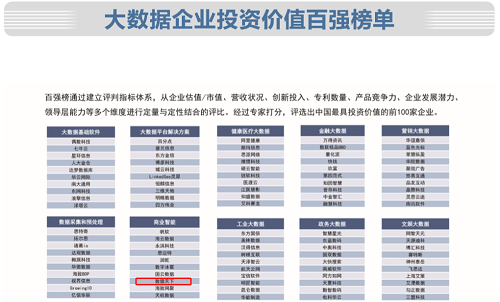 DataHunter入选2018中国最具投资价值大数据企业百强榜