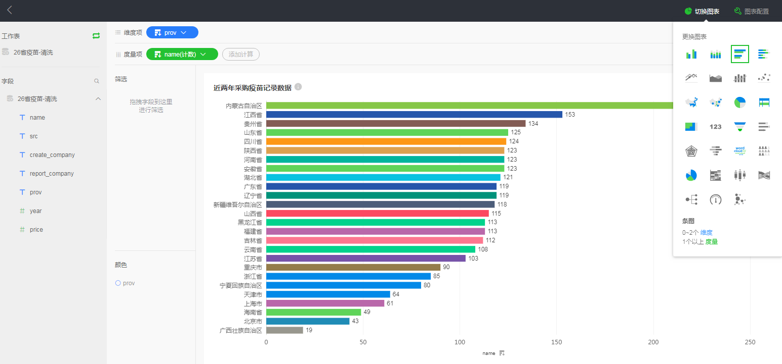 数据分析师