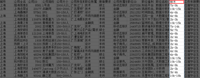 如何对于繁杂的数据进行完善整理易于数据分析