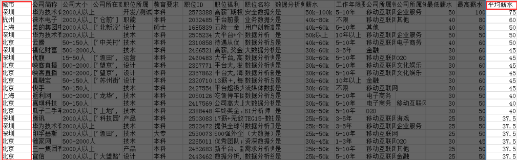 数据可视化工具