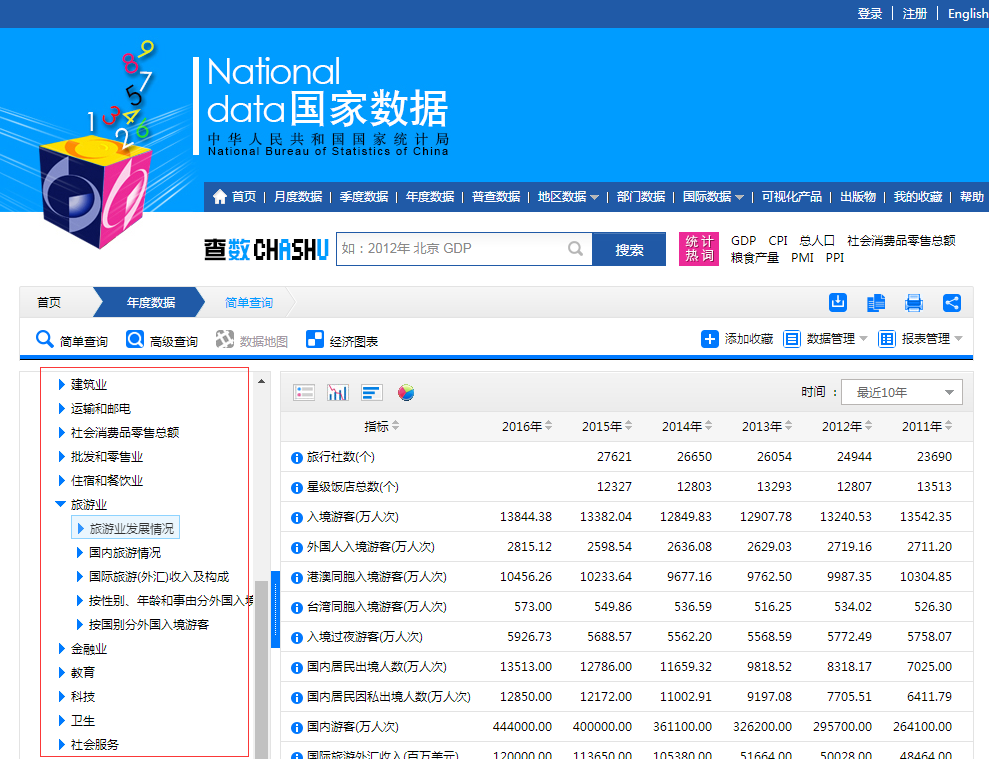 数据可视化第一步从哪里获取数据?