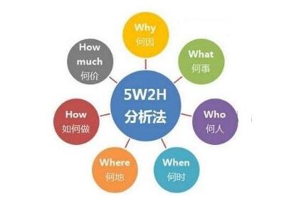 数据分析师常用的数据分析方法论有哪些?