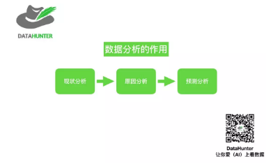 如何从零开始学习数据分析