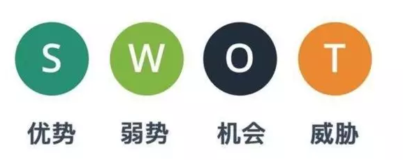如何做竞品的数据分析