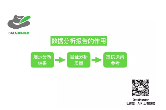 数据分析报告这么写就对了！
