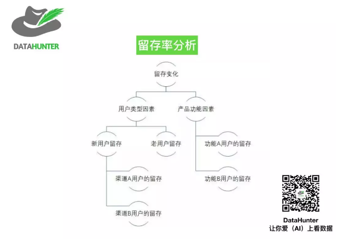数据分析