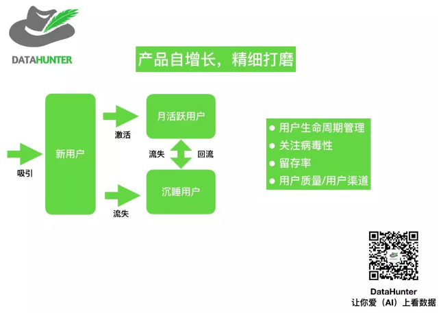 数据分析