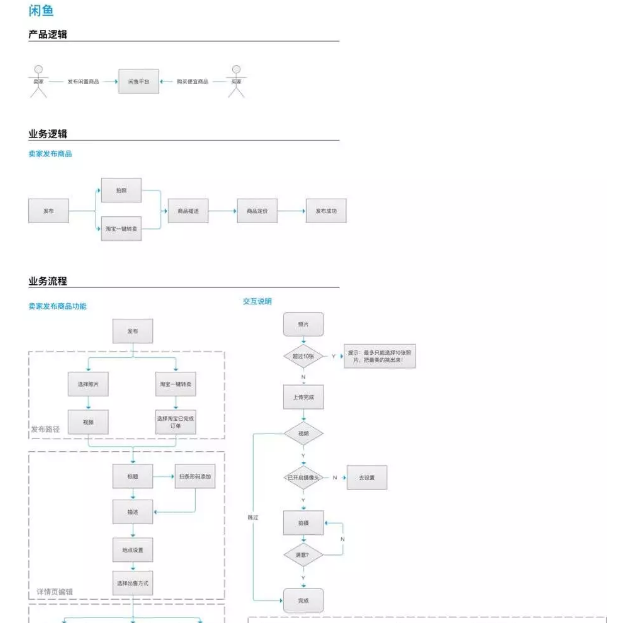 超详细的APP数据指标体系分析