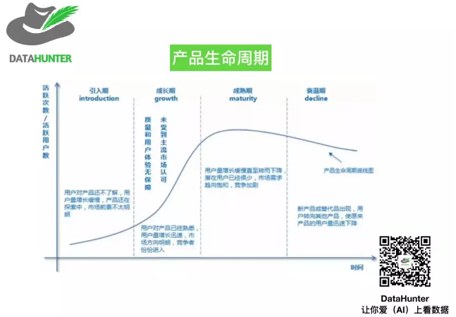 数据分析