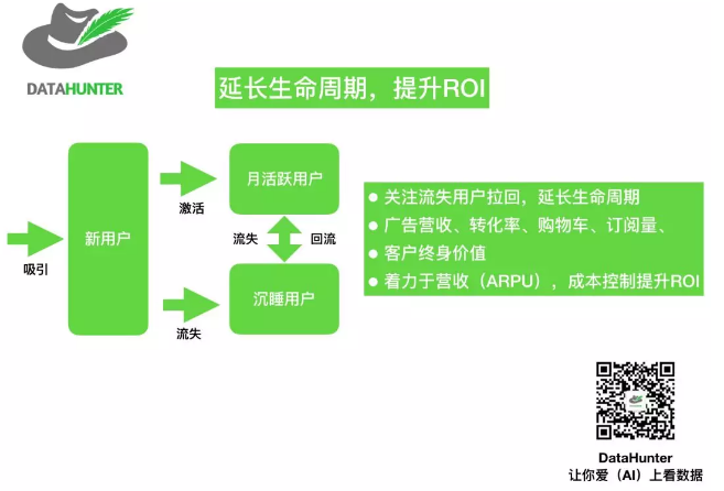 数据分析
