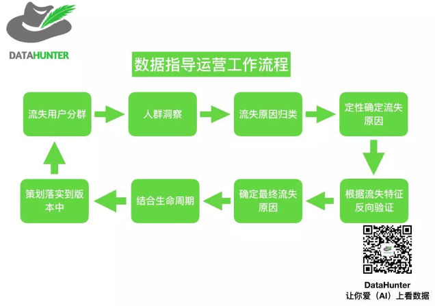 数据分析