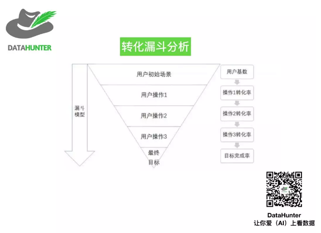 数据分析