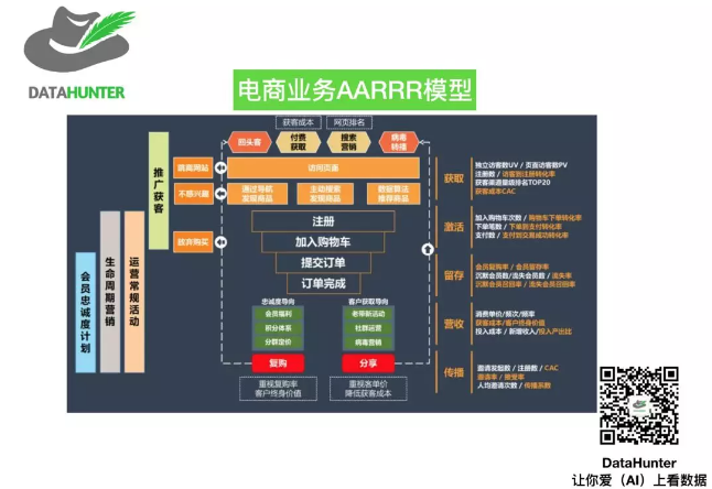 数据分析