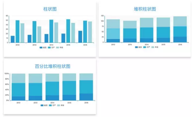 17种数据可视化图表，有哪些适用场景和局限