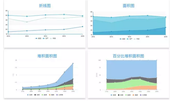 数据可视化