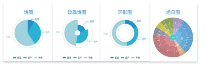 数据可视化