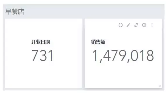数据可视化