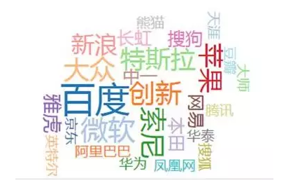 数据可视化