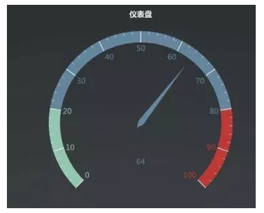 数据可视化
