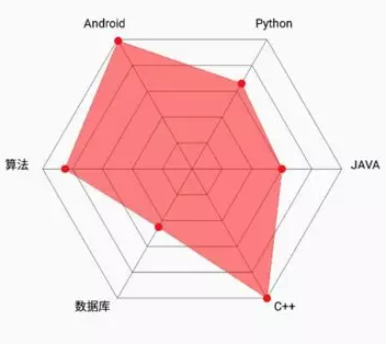 数据可视化