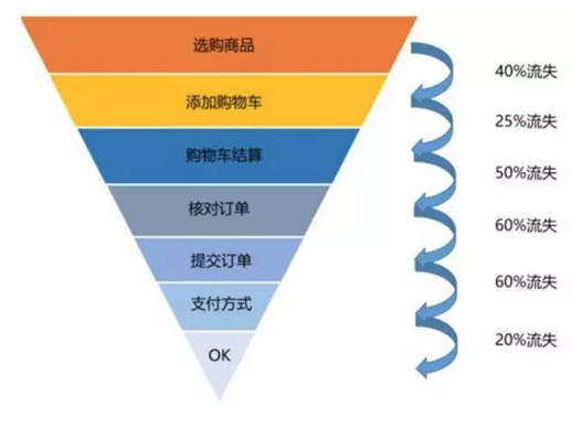 数据可视化