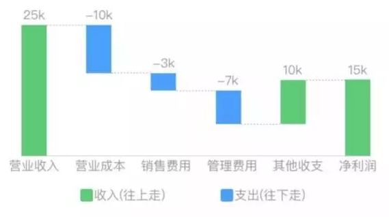 数据可视化