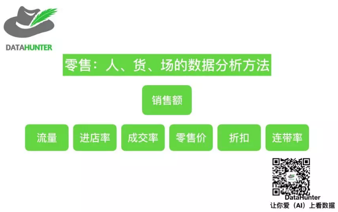 数据运营