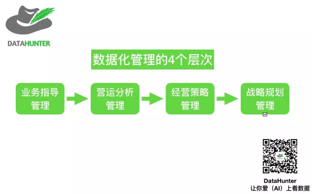 一套指导业务的数据化管理秘籍