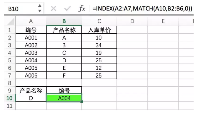 数据分析