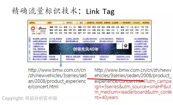 互联网运营数据分析必须掌握的10个经典方法
