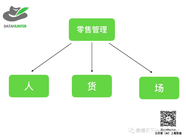 学会这109个数据指标,全方位看懂零售业