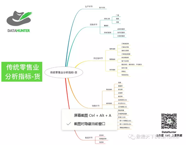 数据分析工具