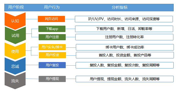 数据分析,真的能驱动运营快速增长吗?