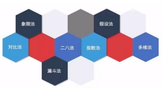 9种人都应该掌握的数据分析思维