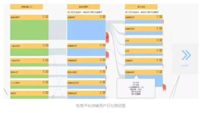 数据分析报告