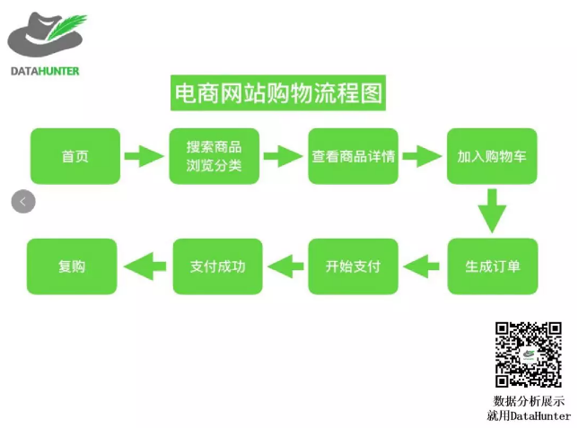 数据运营