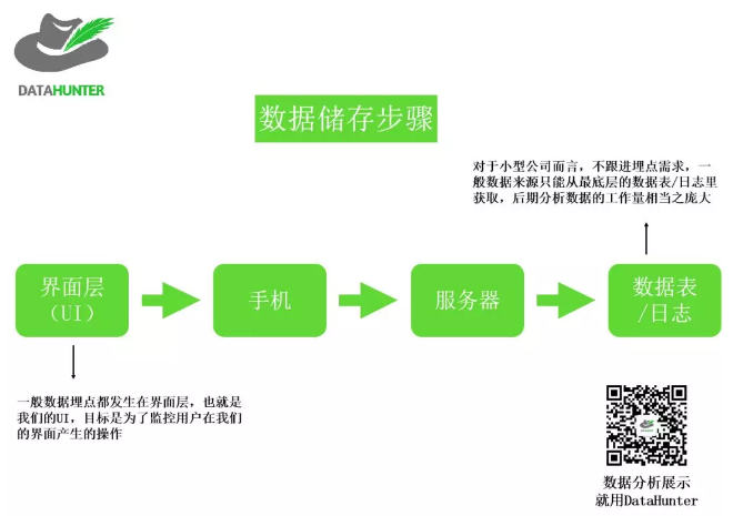 数据分析报告
