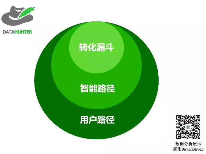 数据分析报告