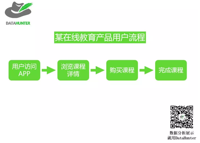 数据分析报告