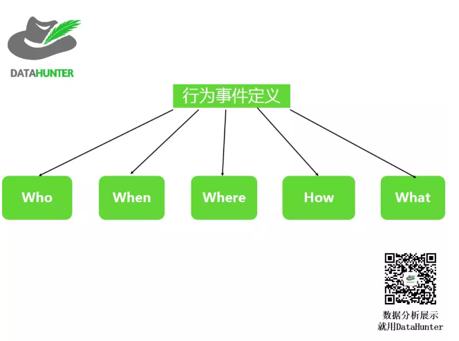 六大用户分析方法论,助你精准定位你的用户