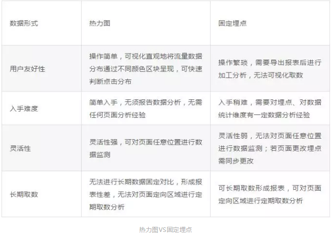 数据运营