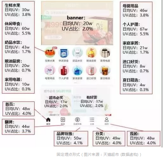 数据运营